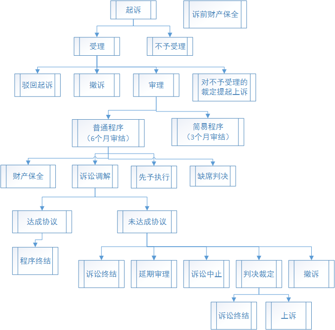 湖南天思律师事务所,湖南律师事务所,要找好律师去哪里,遇到房产纠纷该怎么办 湖南天思律师事务所,湖南律师事务所,要找好律师去哪里,遇到房产纠纷该怎么办