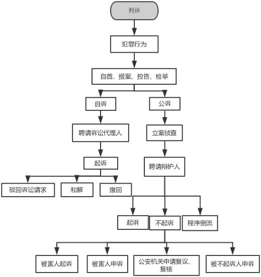 湖南天思律师事务所,湖南律师事务所,要找好律师去哪里,遇到房产纠纷该怎么办 湖南天思律师事务所,湖南律师事务所,要找好律师去哪里,遇到房产纠纷该怎么办
