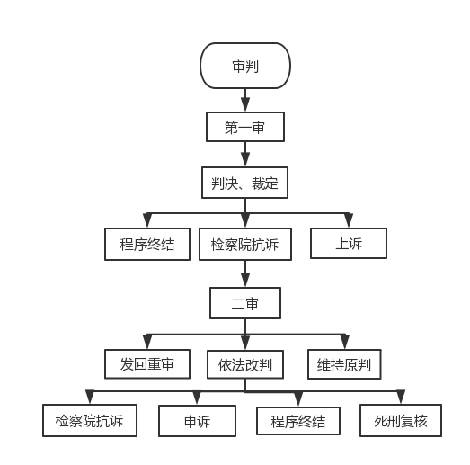 湖南天思律师事务所,湖南律师事务所,要找好律师去哪里,遇到房产纠纷该怎么办 湖南天思律师事务所,湖南律师事务所,要找好律师去哪里,遇到房产纠纷该怎么办
